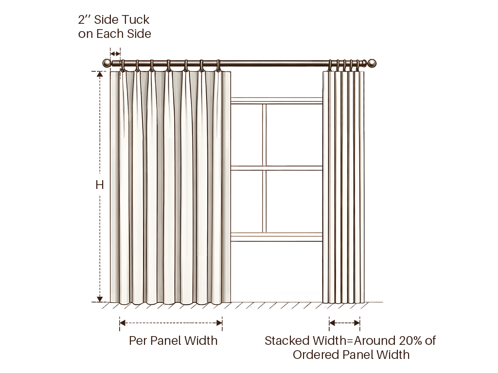 How to measure for curtains correctly, including window width, curtain rod placement, and length measurements for custom drapes.